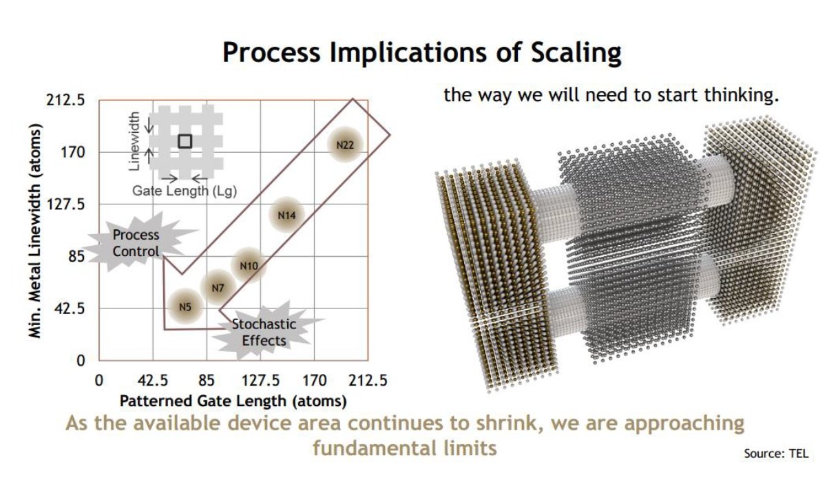 }9@Q[gєהz̕ƌq̊֌W oTFR. Clark, TEL, gAdvanced Process Technologies Required for Future Scaling and Devicesh, Short Course1, VLSI2019piNbNŊgj