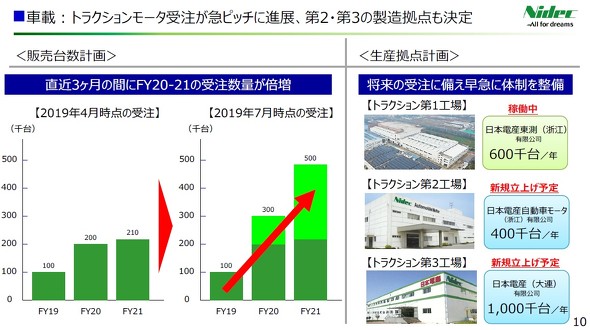 モーター トラクション EV向けトラクションモーターシステム「E