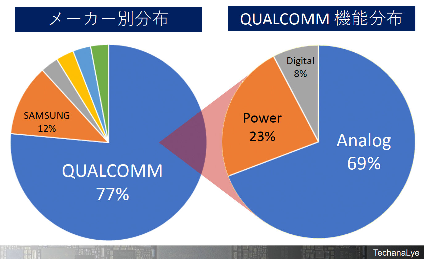 }4Fu5G moto modvɂ`bv[J[ijA@\iEj̕z iNbNŊgj oTFeJiG|[g