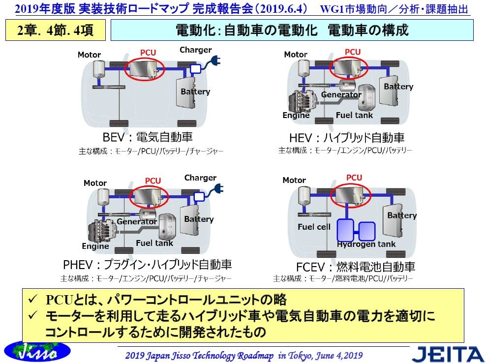 電動化した自動車の種類と構造 福田昭のデバイス通信 1 19年度版実装技術ロードマップ 12 1 2 ページ Ee Times Japan