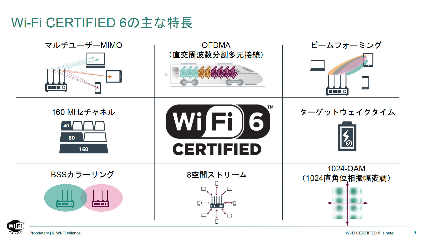 Wi-Fi 6̗pȋZp iNbNŊgj oTFWi-Fi Alliance