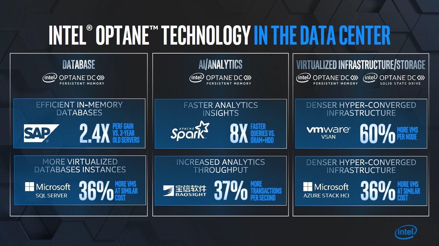 Optane DC Persistent Memory̗̍piNbNŊgj