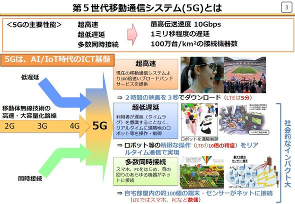第5世代（5G）移動通信システムが2020年代の通信を支える：福田昭のデバイス通信（209） 2019年度版実装技術ロードマップ（20）（2/2 ページ）