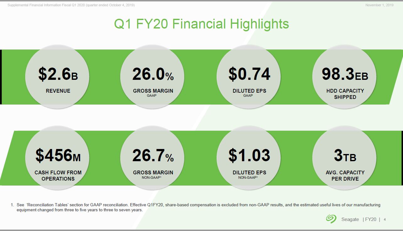 HDD大手Seagateの四半期業績は増収減益に：福田昭のストレージ通信