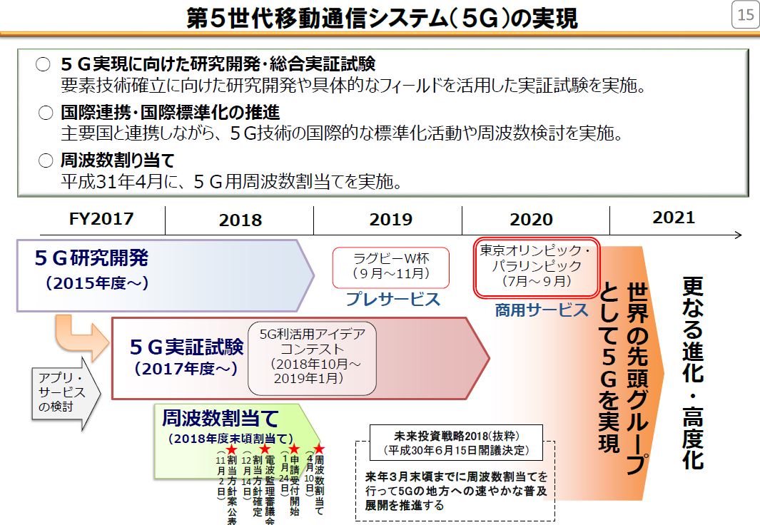 第5世代（5G）移動通信システムへの移行と課題：福田昭のデバイス通信（211） 2019年度版実装技術ロードマップ（22）（2/2 ページ）