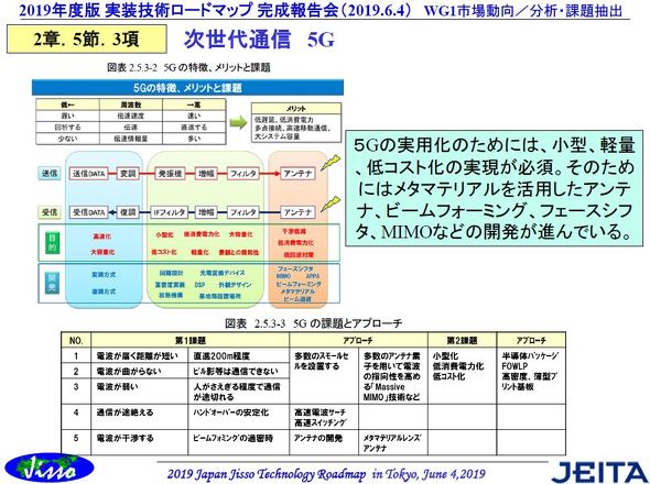 第5世代 5g 移動通信システムへの移行と課題 2 2 Ee Times Japan