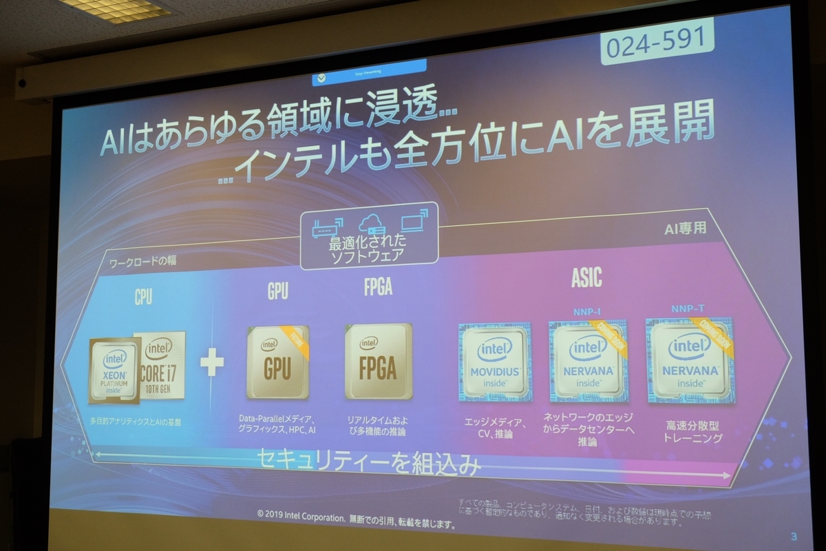 Intelは全方位にaiを展開 汎用gpuにも進出 Ee Times Japan