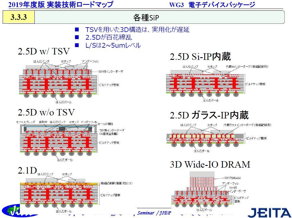 2.XDZp3DZpȂǂgSiPiVRCpbP[Wj̗B̓VRC^[|[UTSV`\BRDLC^[|[UƂ\BMێ邽߂ɃVR_C[hŁARDLq[gXvb_ŕ~ĂB̓rhAbv̕\ʂɔהzw𔖖vZXŌ`ăC^[|[Usvɂ\BE̓rhAbv̍ŏ㕔ɃVȐЂ𖄂ߍŗאڂVR_Cmڑ\BE̓KXɊђʓdɂ`ăC^[|[UƂ\BEDRAM`bvTSVɂĐϑwW[ATSVtC^[|[Uɓڂ\łBoTFJEITAiNbNŊgj