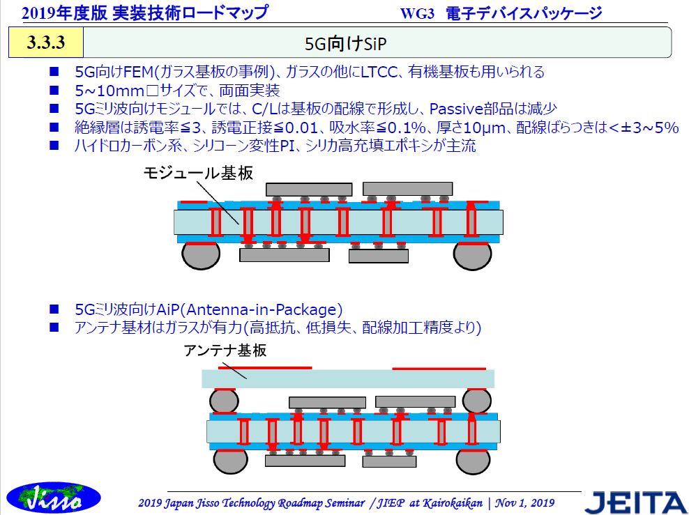 5gの移動通信システムを支えるミリ波のパッケージ技術 2 2 Ee Times Japan