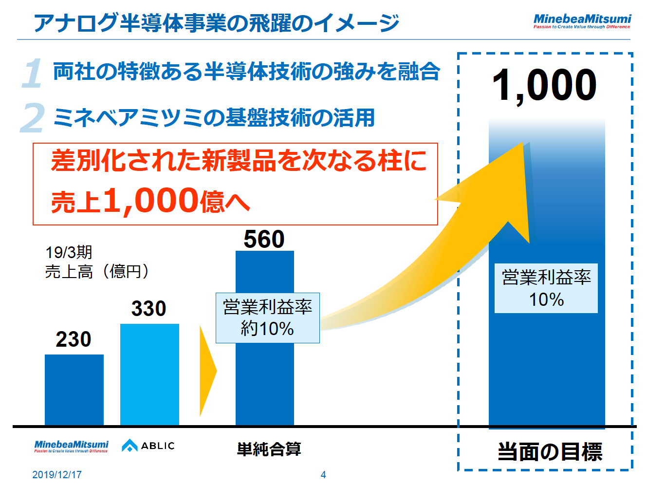 ミネベアミツミ、エイブリックを344億円で買収：半導体事業売上高1000