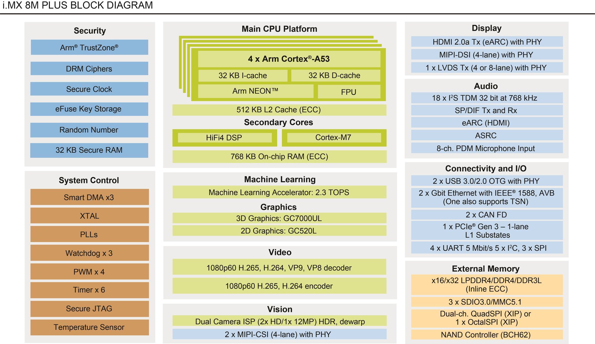 i.MX 8M Plus̊Tv oTFNXP Semiconductors