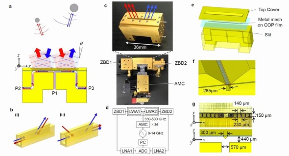 テラヘルツ波レーダーを開発 衣服越しに拍動計測 テラヘルツ波の導波路構造を工夫 Ee Times Japan