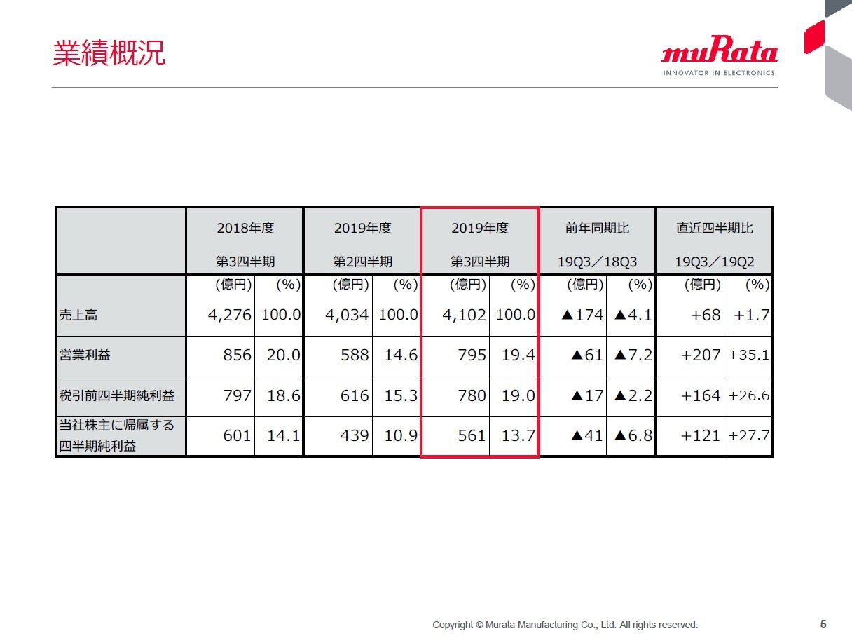 新型コロナ「サプライチェーンに大きな影響の可能性」：村田製、中国