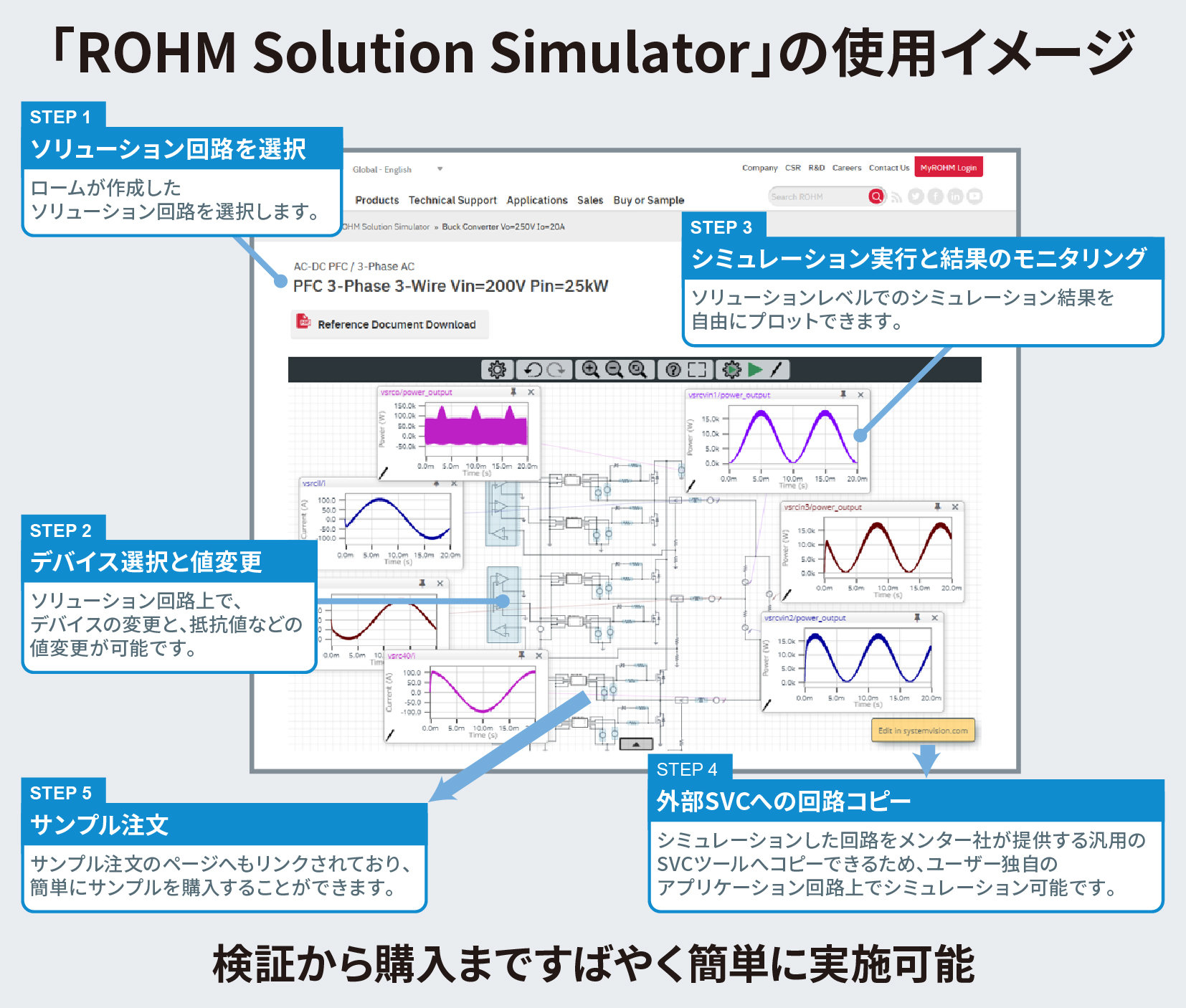 uROHM Solution Simulatorv̎gpC[W iNbNŊgj oTF[