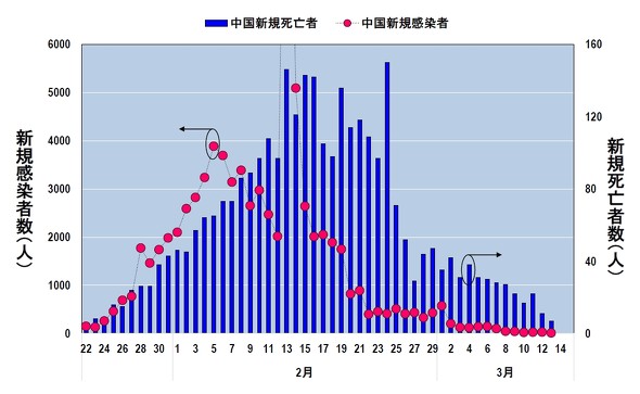 感染 日本 の 数 者 コロナ 新型 【都道府県別】人口あたりの新型コロナウイルス感染者数の推移