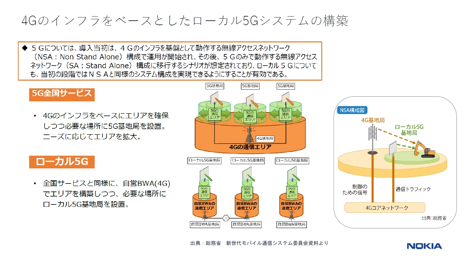 エリア 日本 5g