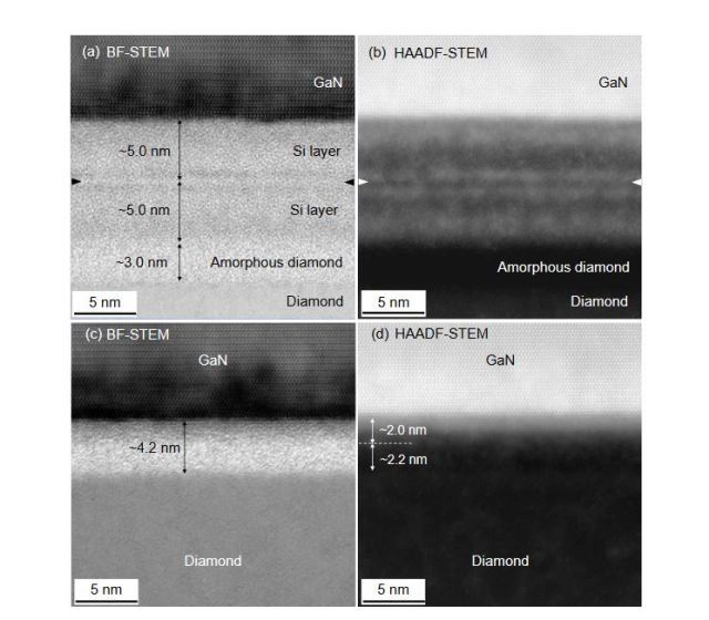 GaN-on-Diamond̒fʂBedqʐ^ oTFScientific Article iNbNŊgj