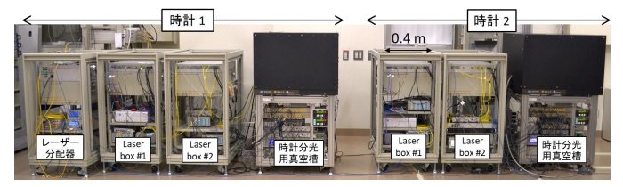 理研ら 精度18桁の可搬型光格子時計を開発 100億年でやっと1秒ずれる精度 Ee Times Japan