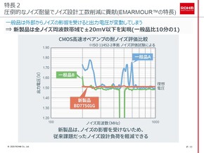 負荷容量で一切発振しない高速オペアンプ ローム 2 2 Ee Times Japan