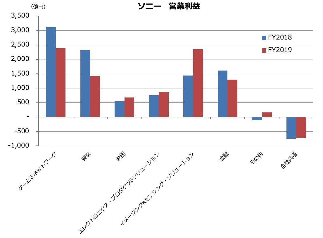 oTF\j[ZGrossberg쐬