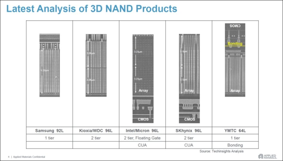iČfj}12F[J[eЂ̍ŐV3NAND̔r oTFTomohiko Kitajima, Applied Materials, gMaterials and process technology driven 3D NAND Scaling beyond 200 pairs h, IMW2020, Tutorials PART 1.iNbNŊgj