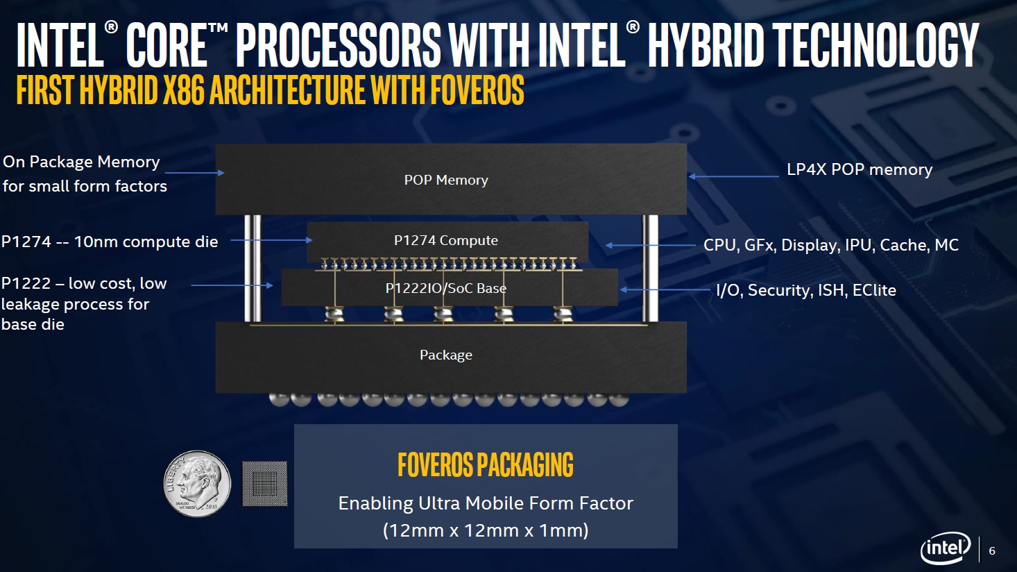 Intel 3d積層技術foveros採用の Lakefield を発表 スタンバイ消費電力は91 減に Ee Times Japan