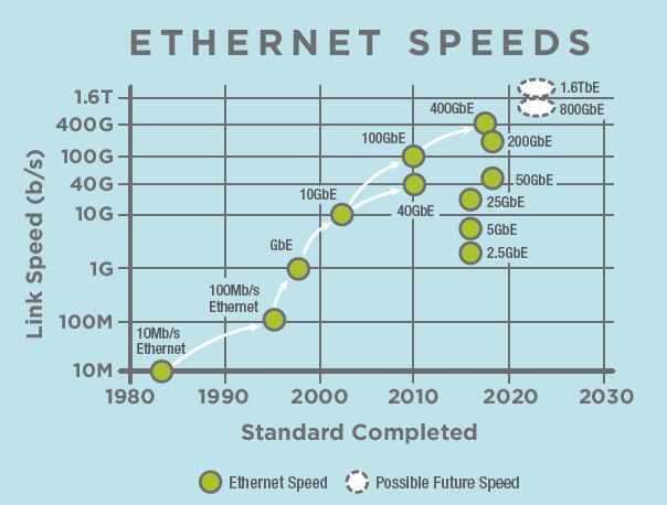 }2@Ether AllianceiEAjɂ2020 Ethernet RoadmapiEA HPj
