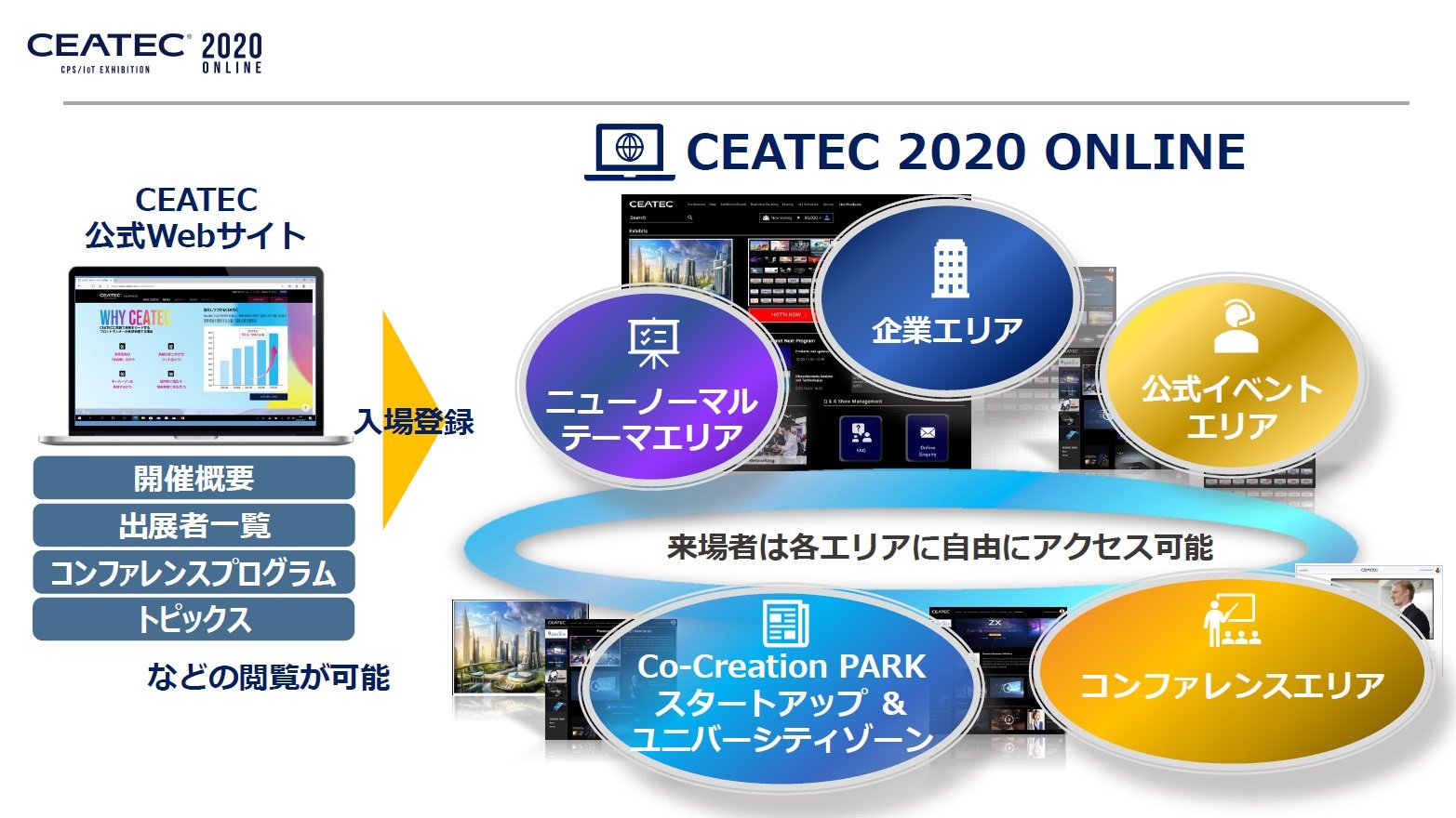 CEATEC 2020 ONLINE̊Tv@oTFCEATEC{c
