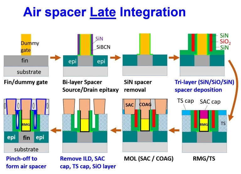 FinFETやGAAにも適用可能なエアスペーサー形成技術 (1/2) EE Times Japan