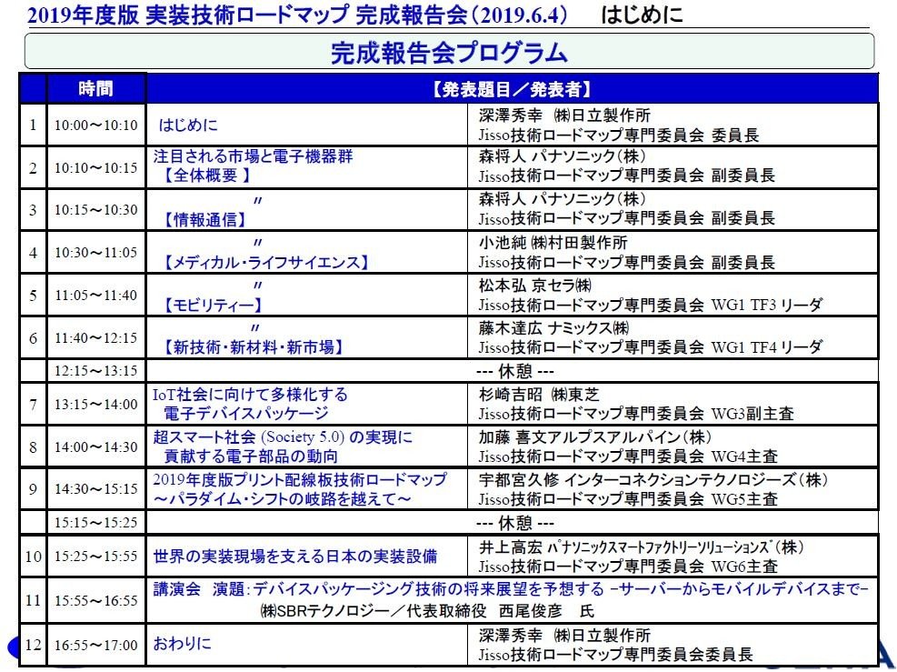 カーナビやエアコンなどの操作が運転への集中を妨げる 福田昭のデバイス通信 254 2019年度版実装技術ロードマップ 62 1 2 ページ Ee Times Japan