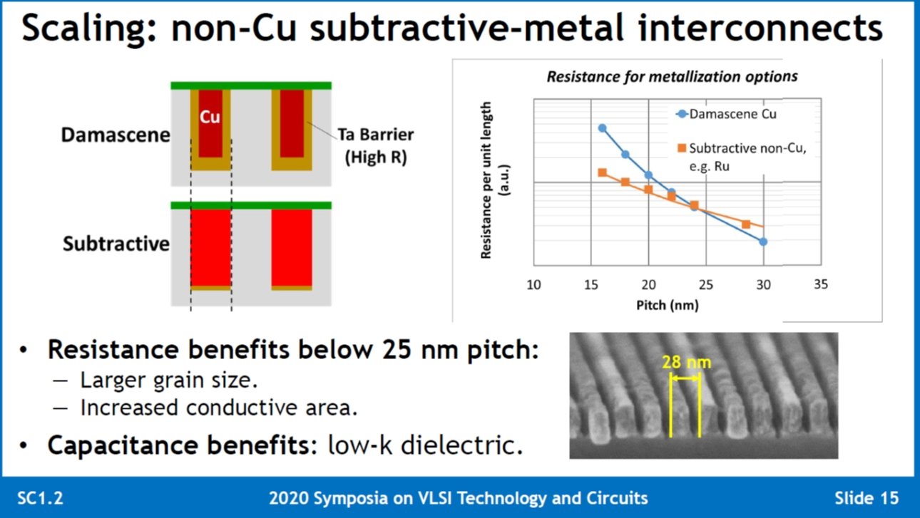 }11F_}VŌ`CuzƒډHŌ`CuȊO̔ziႦRuj oTFMauro Kobrinsky, Intel, gOn-Die Interconnect Challenges and Opportunities for Future Technology Nodesh, VLSI 2020, SC1.2iNbNŊgj