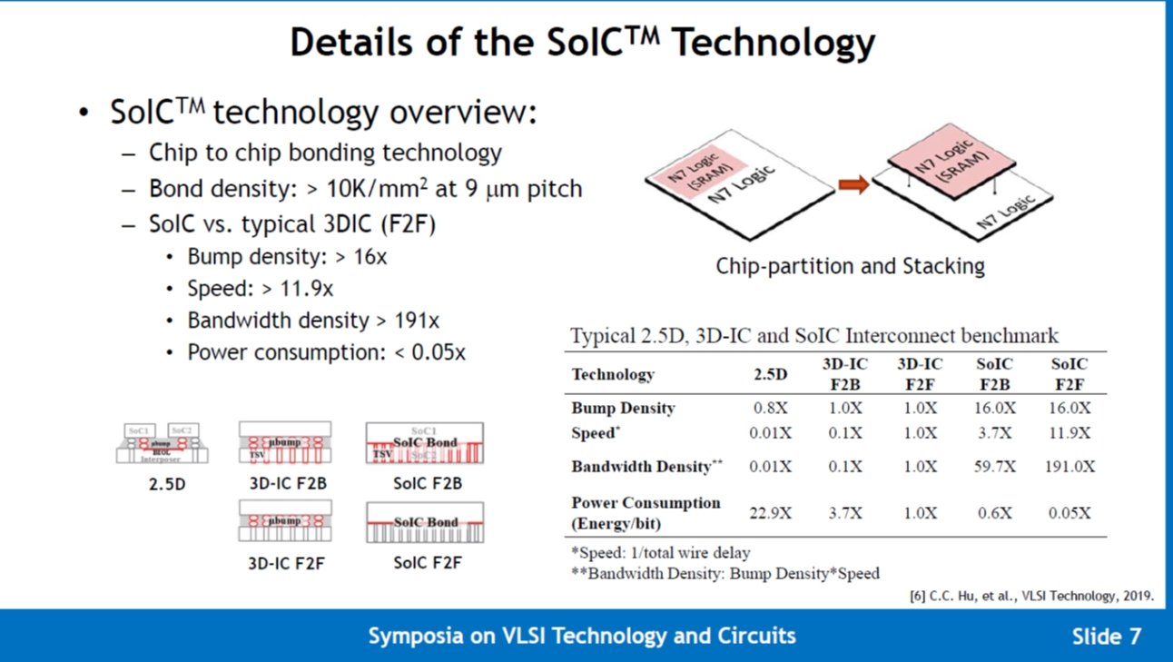 }23FTSMCSoICTM̌ oTFC.T. Wang, TSMC, gImmersion in Memory Compute (ImMC) Technologyh, VLSI 2020, TH1.5