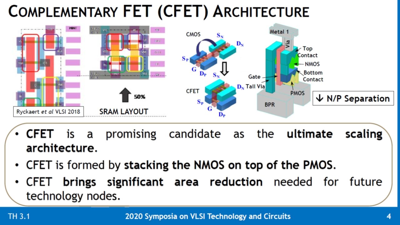 }8F1nmm[hz肵ĂCOMPLEMENTARY FET(CFET) oTFSujith Subramanian, imec, gFirst Monolithic Integration of 3D Complementary FET (CFET) on 300mm Wafersh, VLSI 2020, TH3.1iNbNŊgj