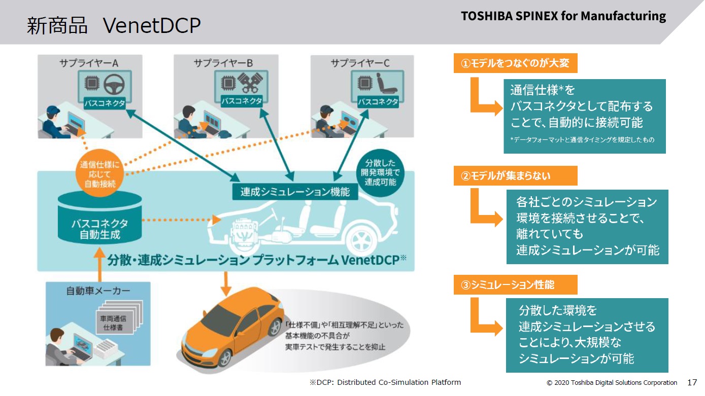 車載システムの共同デジタル試作を実現するプラットフォーム 異なるツールをそのまま利用可能 2 2 ページ Ee Times Japan