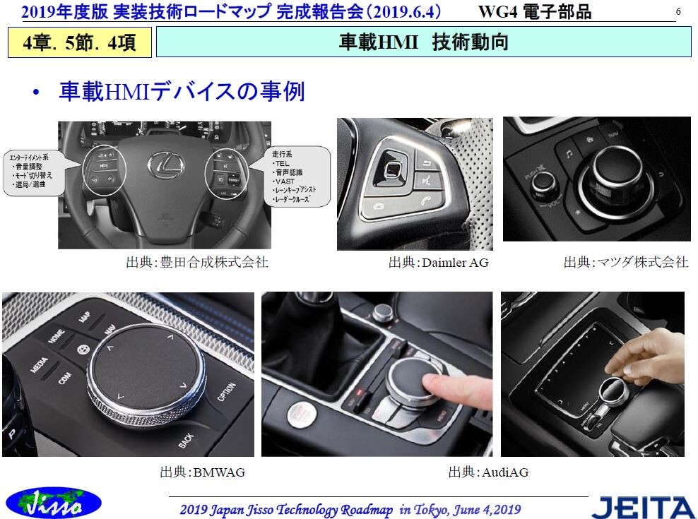 車載用hmiデバイスの改良が安全な運転を支援 福田昭のデバイス通信 255 19年度版実装技術ロードマップ 63 2 2 ページ Ee Times Japan