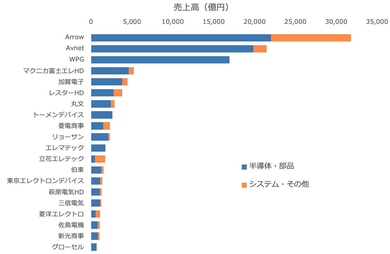 }1F̏ЊeЂ2019Nx㍂r oTFeЌZGrossberg쐬