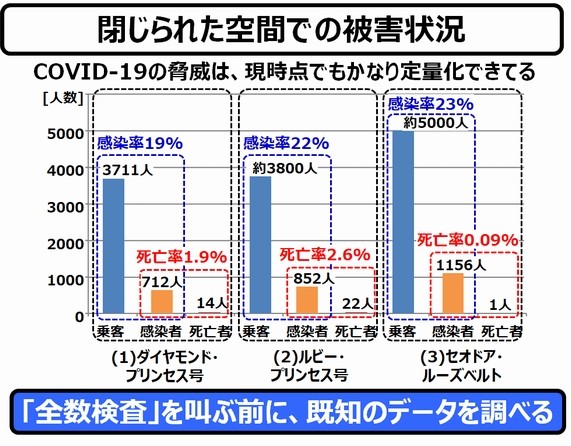 新型コロナ 対策が数日早ければ 後悔 クルーズ船集団感染1年 日本経済新聞