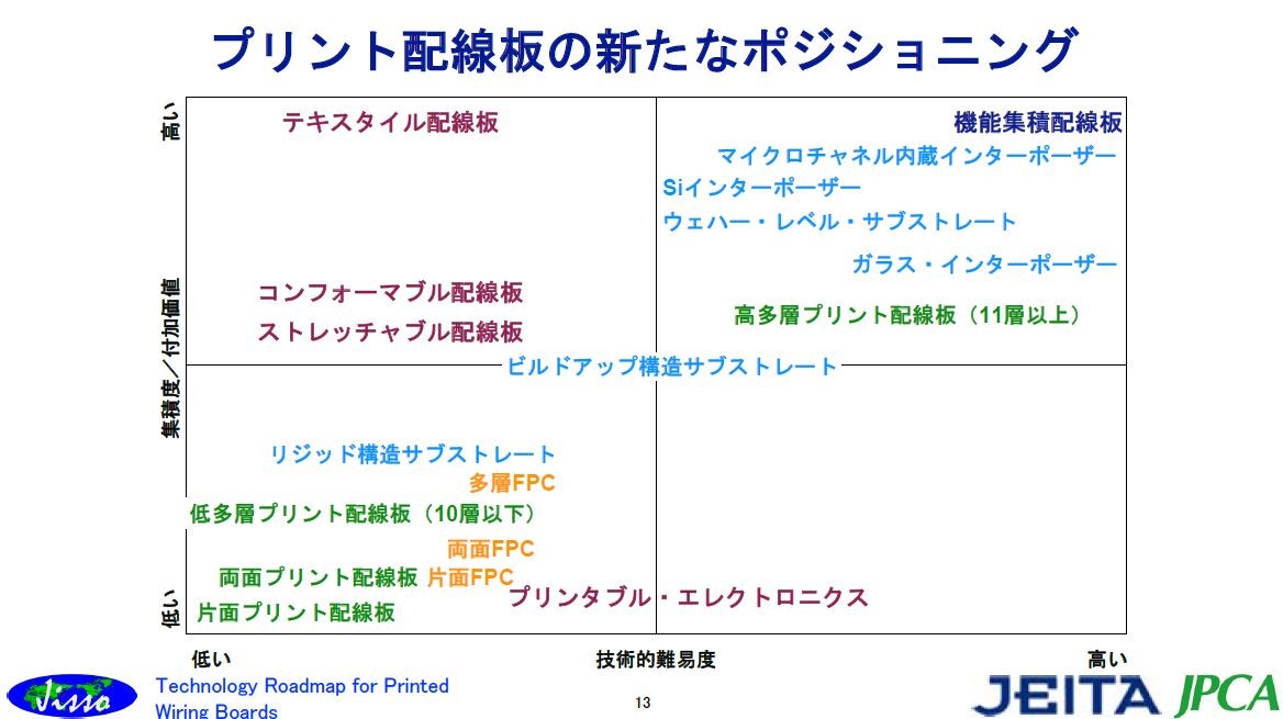 プリント配線板の性能を大きく左右する絶縁材料：福田昭のデバイス通信