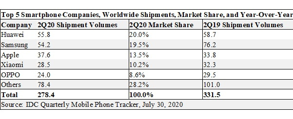 galaxy.zle.Huawei.5se.ipod.umidigi 数量：6個 galaxy.zle.Huawei.5se.ipod.umidigi 数量：6個
