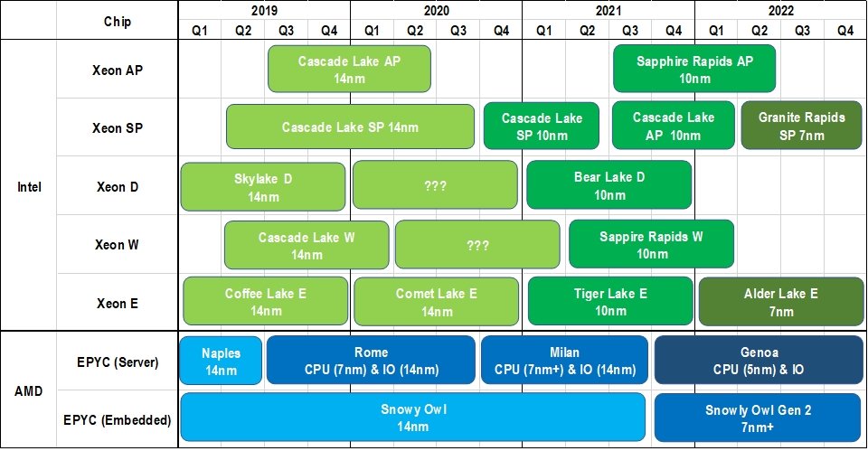 }10FT[opMPŨ[h}bv oTFMark Liu , gThe Opportunities and Challenges for Server Supply Chain After Pandemich, TrendForceÂ2020N6WebZ~i[̎iNbNŊgj