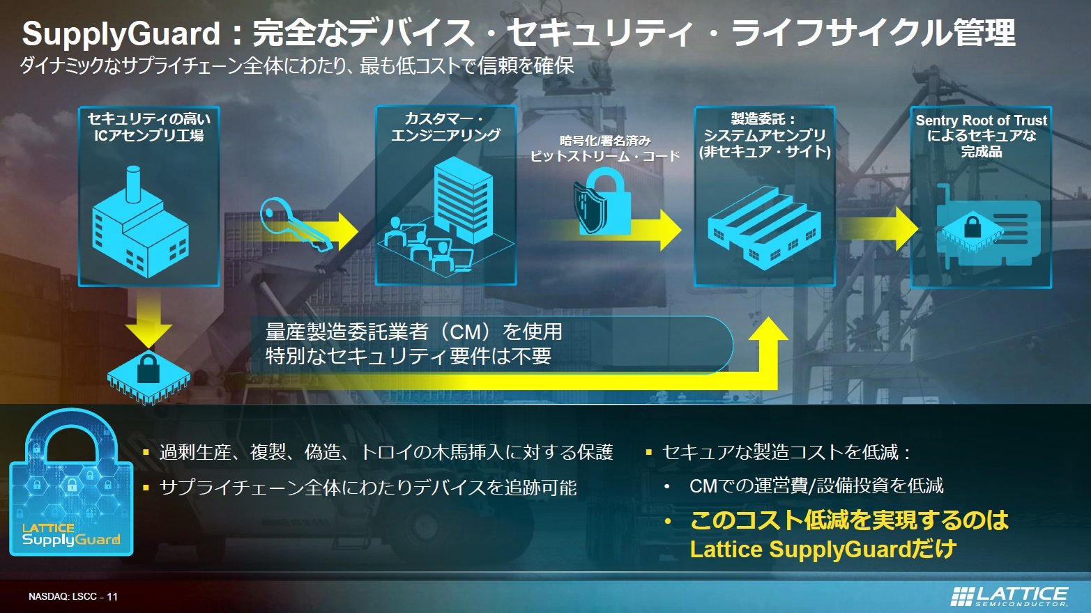 Lattice SupplyGuardɂā@oTFLattice Semiconductor