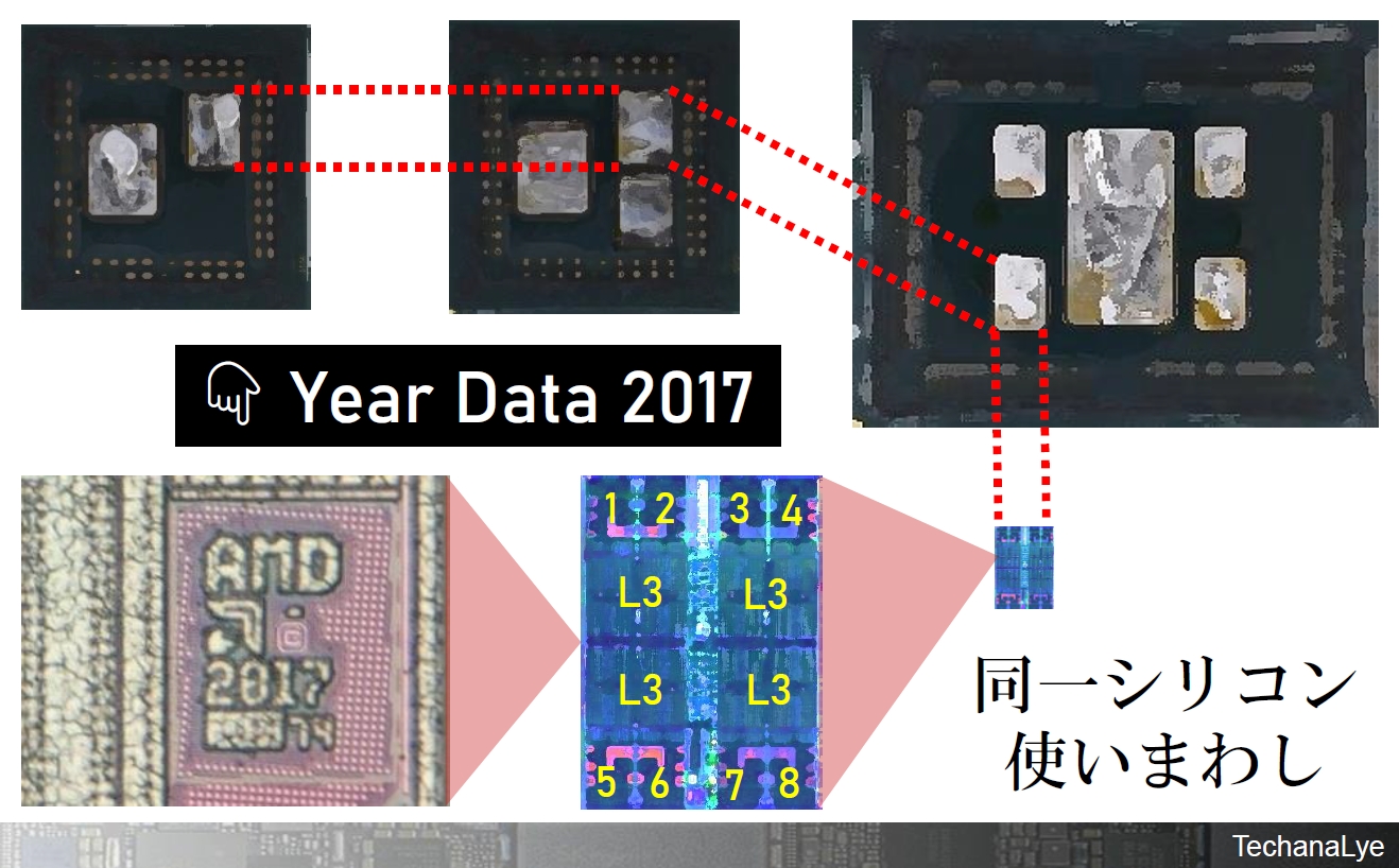 Intelを追うamdの 賢明なるシリコン戦略 この10年で起こったこと 次の10年で起こること 46 3 3 ページ Ee Times Japan