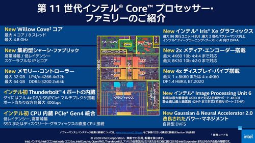 Intel、第11世代Coreプロセッサの技術詳細を語る：新技術「SuperFin