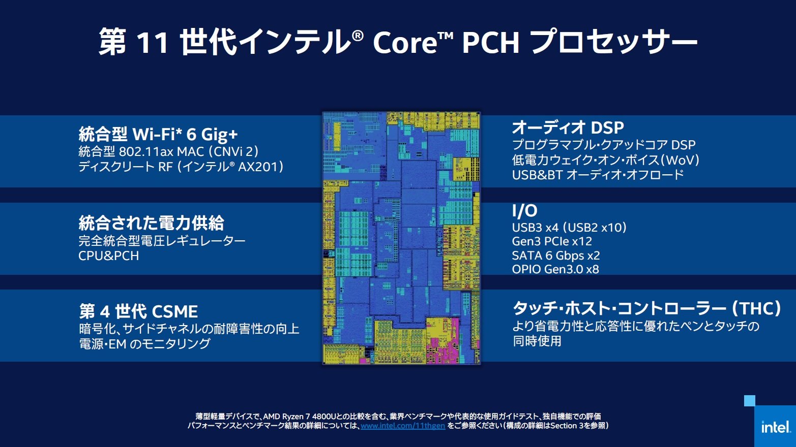 11CorevZbTPCHiPlatform Controller Hubj̐Vvf@oTFCe