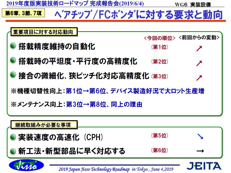 ベアチップ フリップチップを高い精度で装着 福田昭のデバイス通信 272 2019年度版実装技術ロードマップ 80 Ee Times Japan