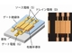 有機半導体トランジスタの高速応答特性をモデル化