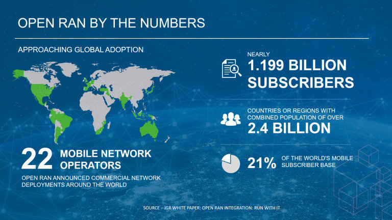 Open RAŇB݁AE22̒ʐMƎ҂Open RANpɓWJƔ\Ă oTFiGR White PaperuOpen RAN Integratin: Run With ItviNbNŊgj