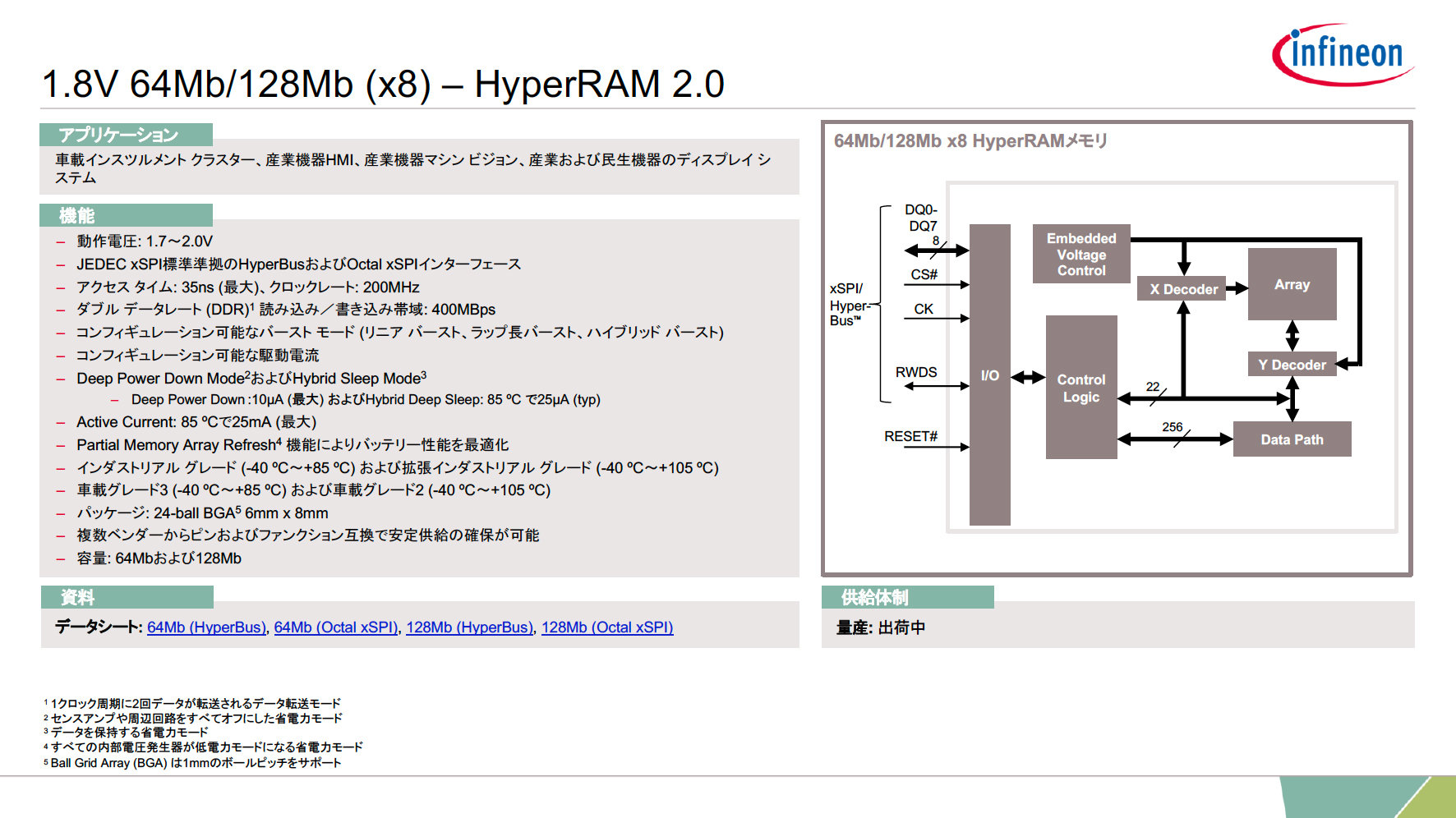 CtBjI񋟂HyperRAM 2.0i̊TvB1.8ViijA3.0Vi2nA2021Nɂ256Mrbg^512MrbgƂeʕi̒񋟂\肳Ă