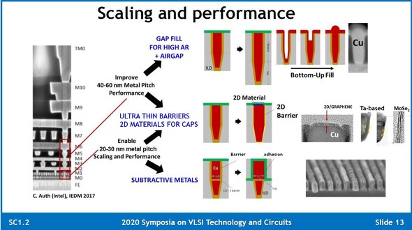 多層配線の微細化と性能向上を両立させる要素技術：福田昭のデバイス