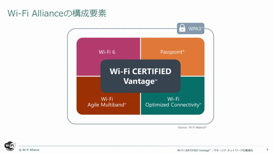 認定プログラムをまとめた「Wi-Fi Vantage」、Wi-Fi 6に対応